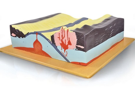PLATE TECTONICS MODEL PLATE TECTONICS MODEL